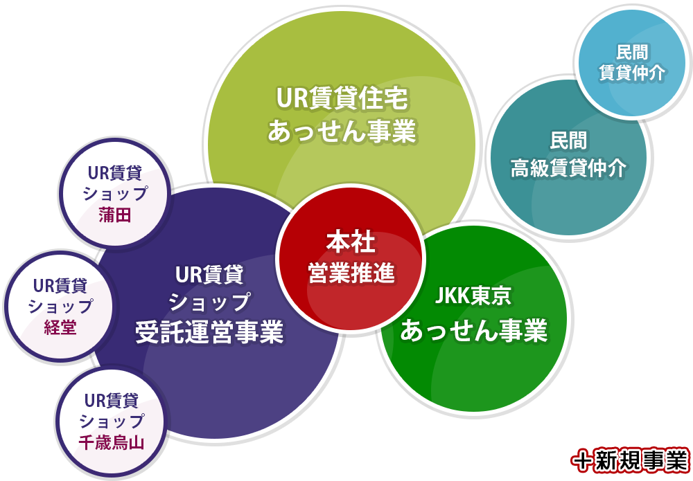 事業内容概要図