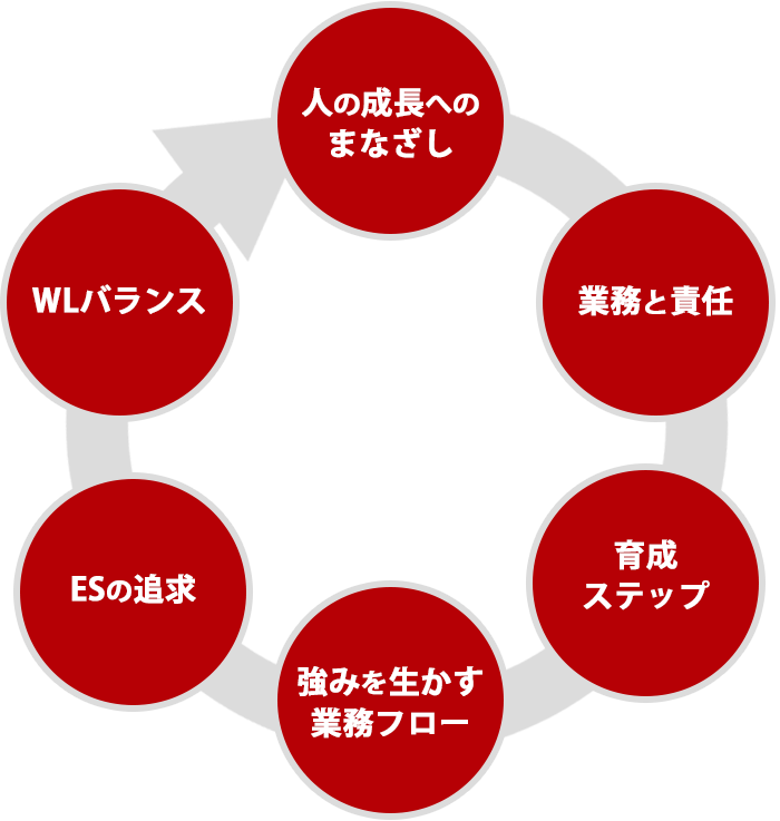 採用教育基準